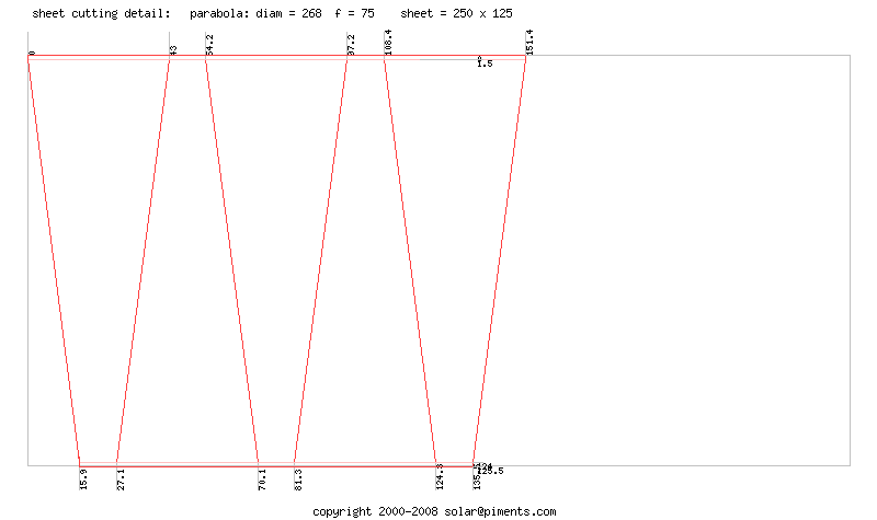 parabola sheetcut plan